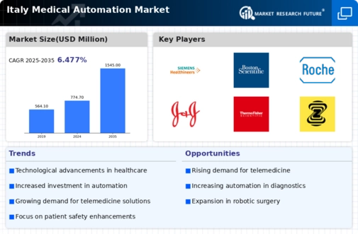 Italy Medical Automation Market Infographic