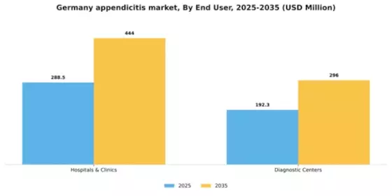 Germany Appendicitis Market Segment Image 1