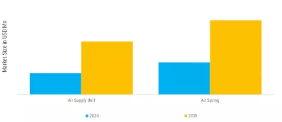 Automotive Air Suspension System Market Segment Image 3