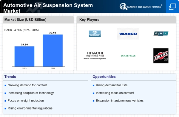 Automotive Air Suspension System Market Infographic