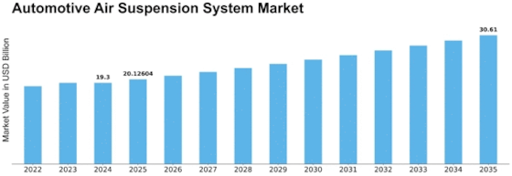Automotive Air Suspension System Market Size