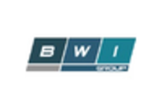 Automotive Air Suspension System Market key player