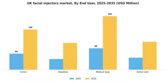 UK Facial Injectors Market Segment Image 2