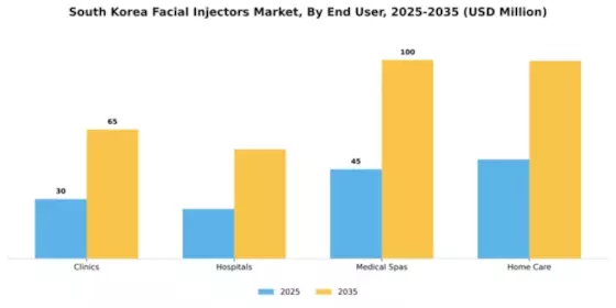 South Korea Facial Injectors Market Segment Image 2
