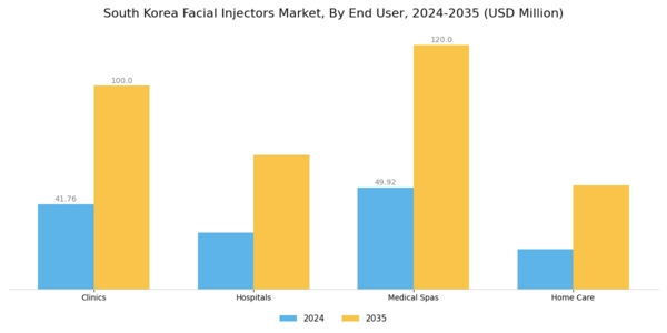 South Korea Facial Injectors Market Segment Image 2
