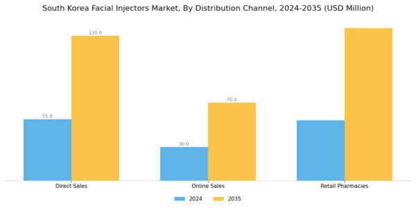 South Korea Facial Injectors Market Segment Image 3
