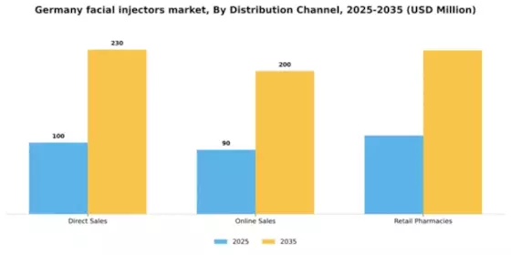 Germany Facial Injectors Market Segment Image 1