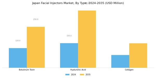 Japan Facial Injectors Market Segment Image 0