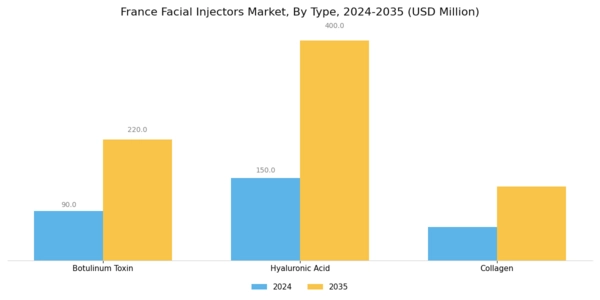 France Facial Injectors Market Segment Image 0