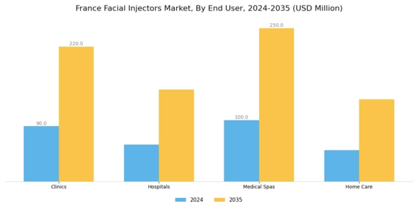 France Facial Injectors Market Segment Image 2