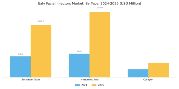 Italy Facial Injectors Market Segment Image 0