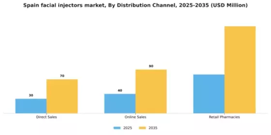 Spain Facial Injectors Market Segment Image 1
