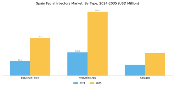 Spain Facial Injectors Market Segment Image 0