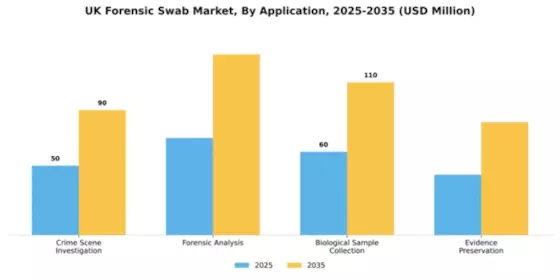 UK Forensic Swab Market Segment Image 0