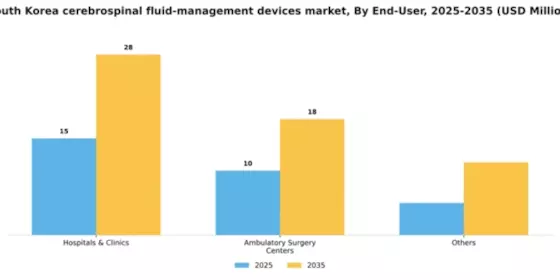 South Korea Cerebrospinal Fluid Management Devices Market Segment Image 0