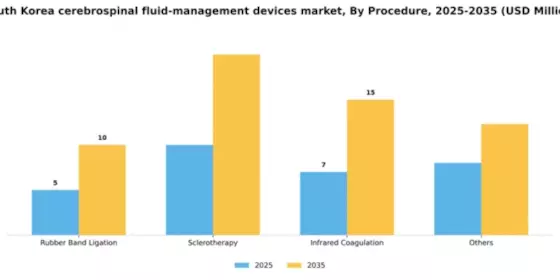 South Korea Cerebrospinal Fluid Management Devices Market Segment Image 1