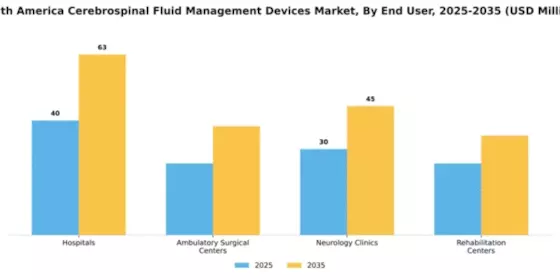 South America Cerebrospinal Fluid Management Devices Market Segment Image 3