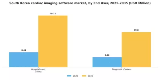South Korea Cardiac Imaging Software Market Segment Image 1