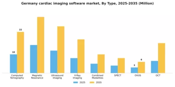 Germany Cardiac Imaging Software Market Segment Image 2