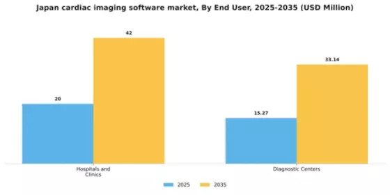 Japan Cardiac Imaging Software Market Segment Image 1