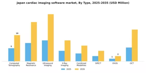 Japan Cardiac Imaging Software Market Segment Image 2