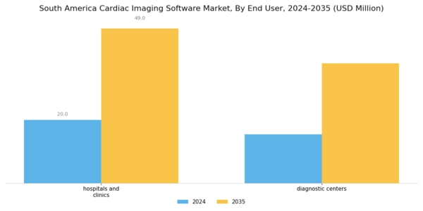 South America Cardiac Imaging Software Market Segment Image 2