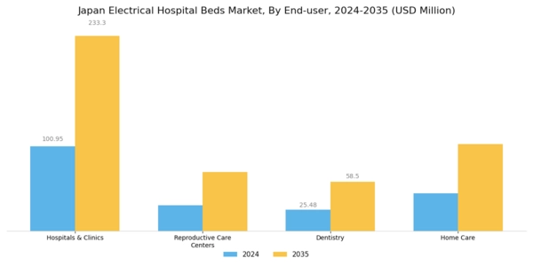 Japan Electrical Hospital Beds Market Segment Image 3
