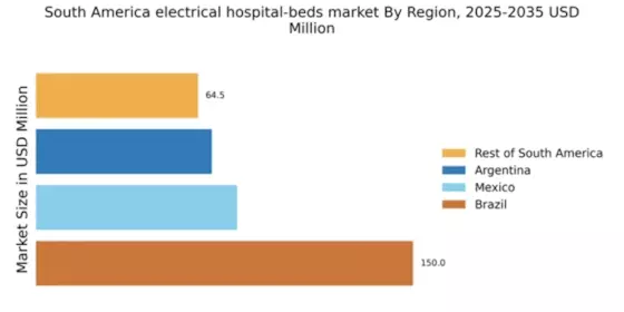 South America Electrical Hospital Beds Market Regional Image