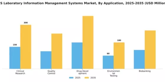 US Laboratory Information Management Systems Market Segment Image 0