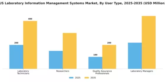 US Laboratory Information Management Systems Market Segment Image 4