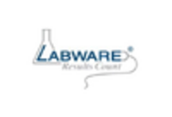 US Laboratory Information Management Systems Market key player