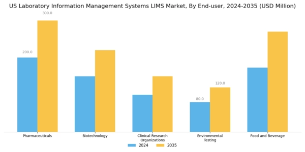 US Laboratory Information Management Systems Market Segment Image 1