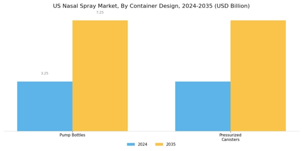 US Nasal Spray Market Segment Image 1