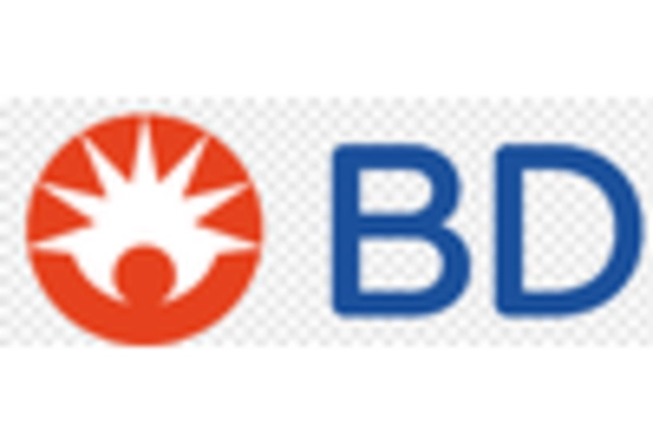 US Bone Biopsy Market key player