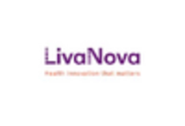 US Cardiac Implants Market key player