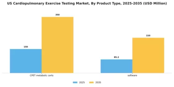 US Cardiopulmonary Exercise Testing Market Segment Image 1
