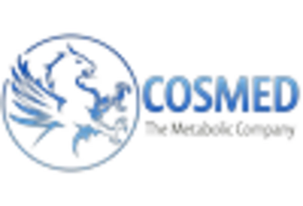 US Cardiopulmonary Exercise Testing Market key player