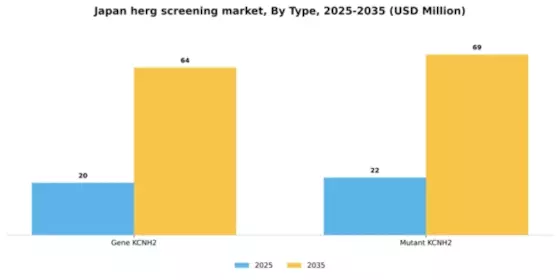 Japan hERG Screening Market Segment Image 2