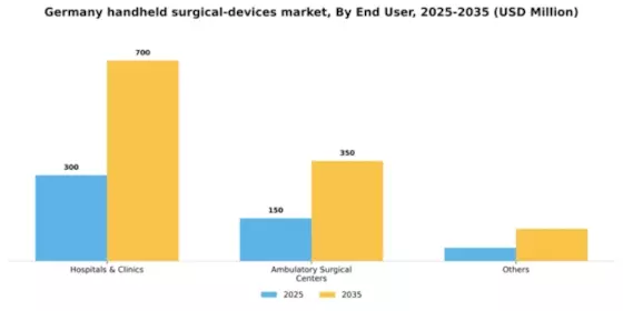 Germany Handheld Surgical Devices Market Segment Image 1