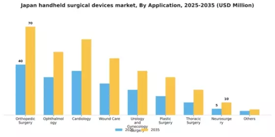 Japan Handheld Surgical Devices Market Segment Image 0