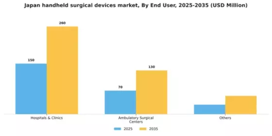 Japan Handheld Surgical Devices Market Segment Image 1