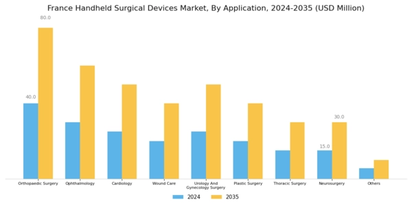France Handheld Surgical Devices Market Segment Image 1