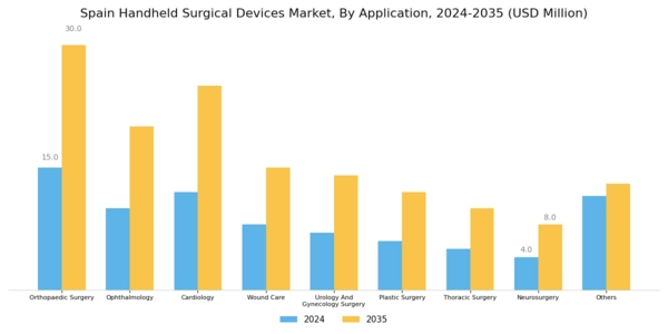 Spain Handheld Surgical Devices Market Segment Image 1