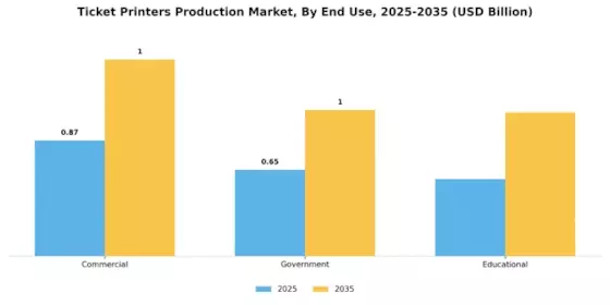 Ticket printers Market Segment Image 1