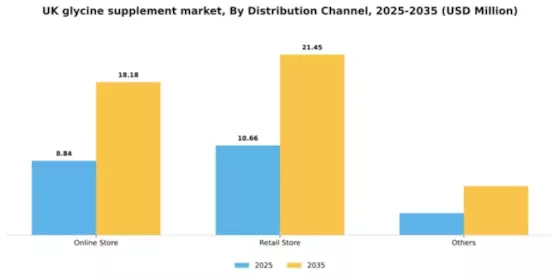UK Glycine Supplement Market Segment Image 1