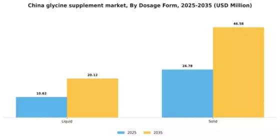 China Glycine Supplement Market Segment Image 2