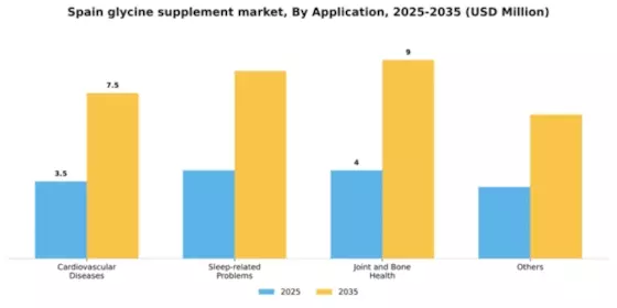 Spain Glycine Supplement Market Segment Image 0