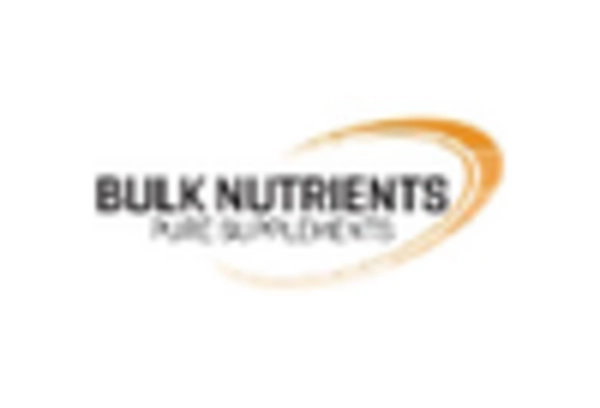 Spain Glycine Supplement Market key player