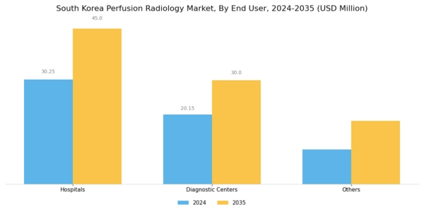 South Korea Perfusion Radiology Market Segment Image 1