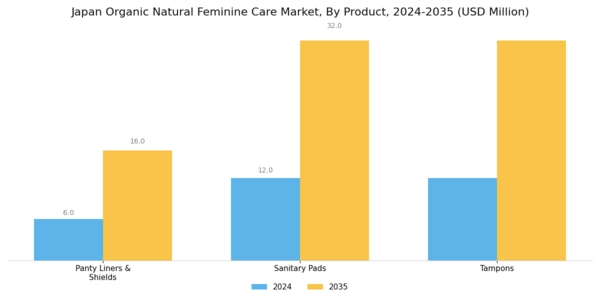 Japan Organic Natural Feminine Care Market Segment Image 0